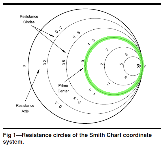 Smithg1circle