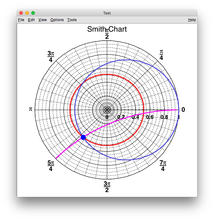 smith chart reflection coefficient
